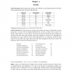 Perfecting Carnatic Music Level I – E book